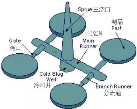 注塑成型故障排除指南